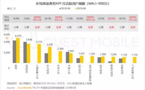 阅文为什么被腾讯接管？