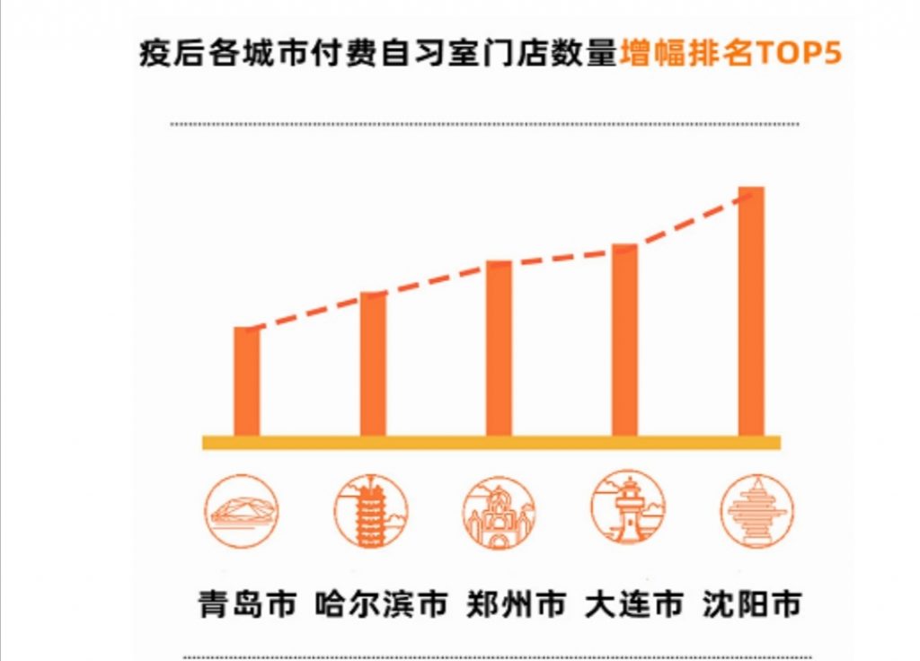 美团完美季报告：教培行业疫后快速复苏