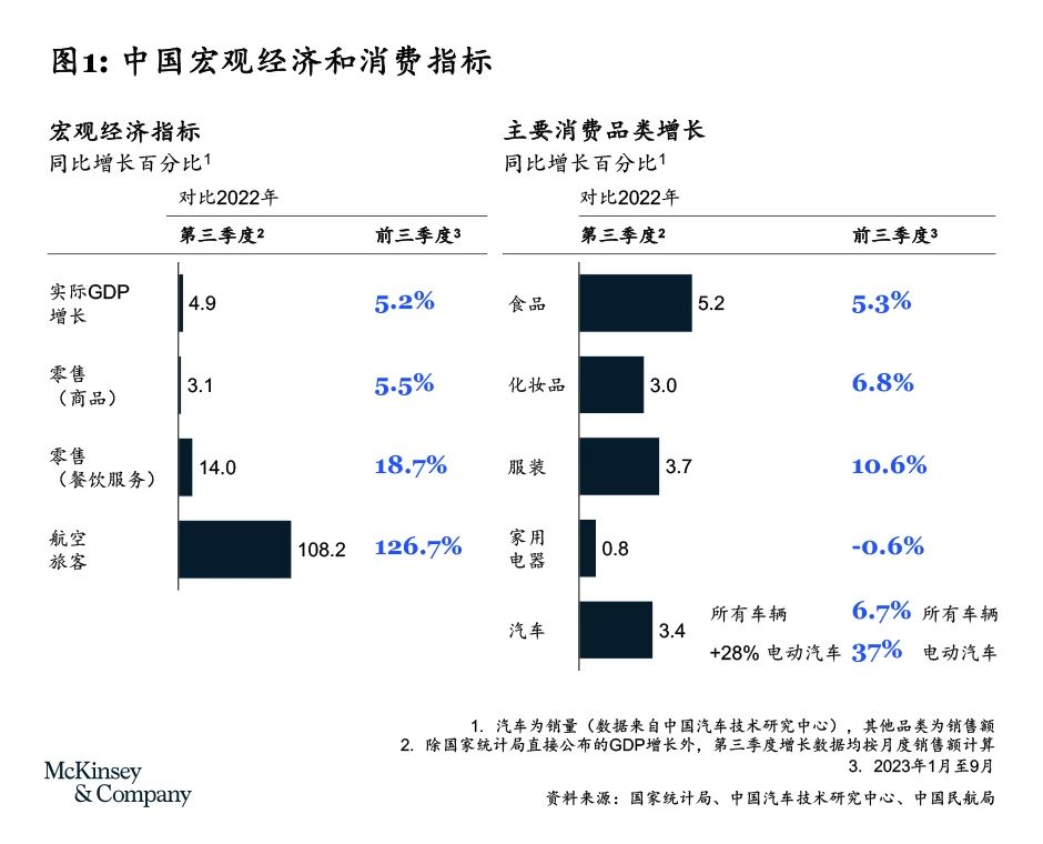 中国消费步入新时代