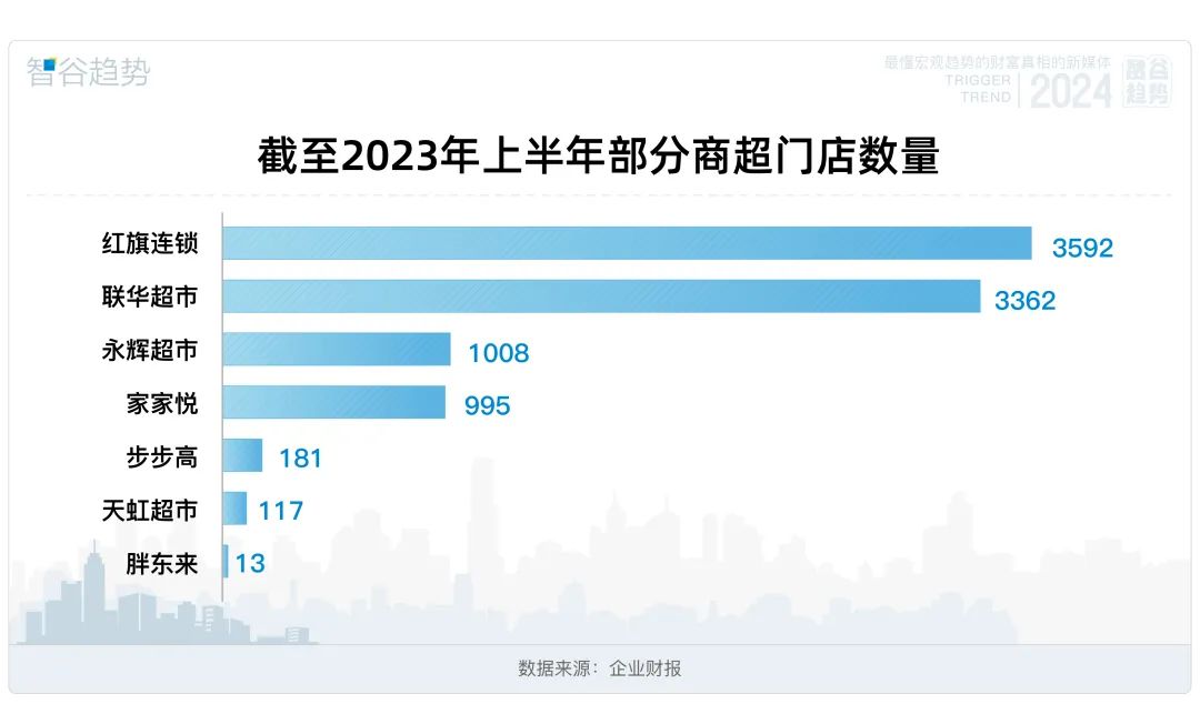 实体零售业被胖东来“疗愈”？