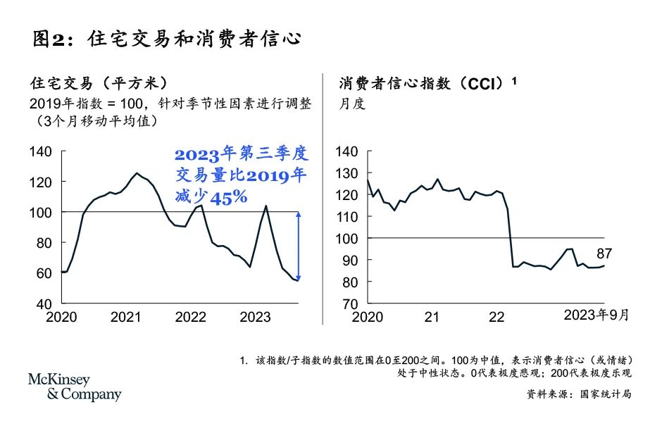 中国消费步入新时代