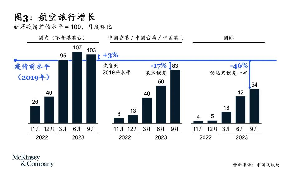 中国消费步入新时代