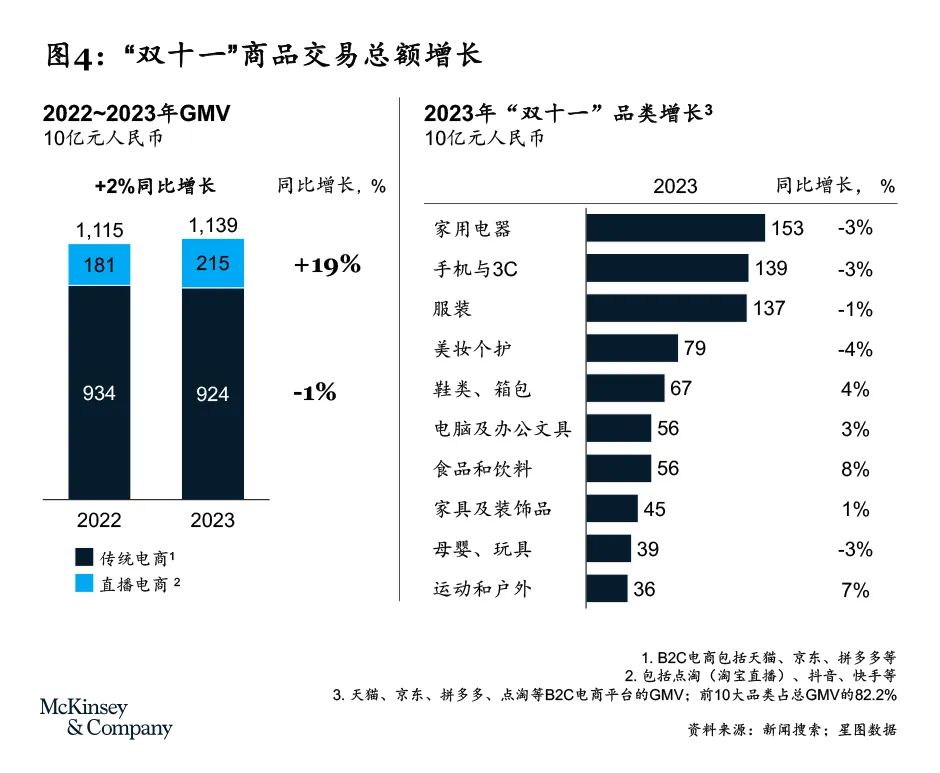 中国消费步入新时代