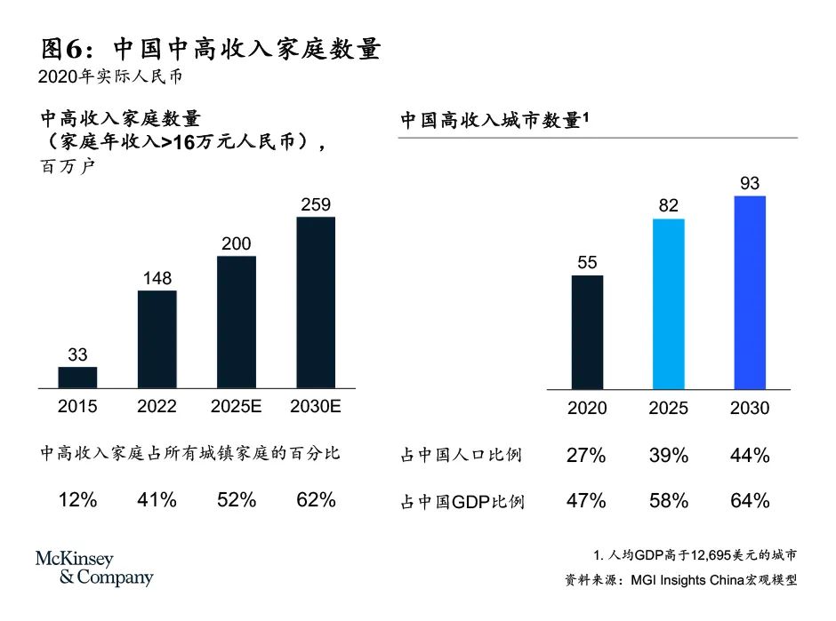 中国消费步入新时代