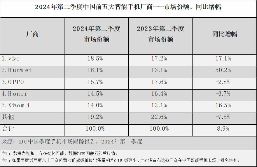 华为VS苹果，谁才是今秋黄牛的挚爱？