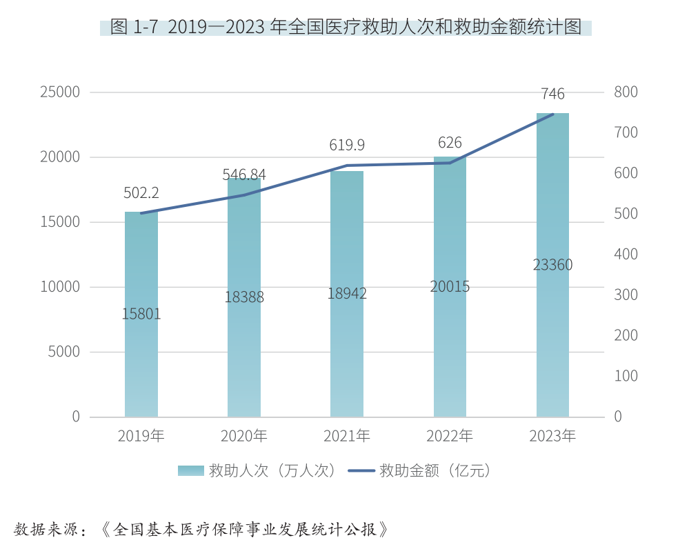 我国商业健康险保费收入突破9000亿