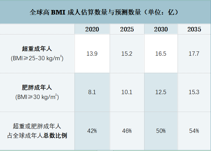 第一批打司美格鲁肽减肥的人，已被反弹劝退